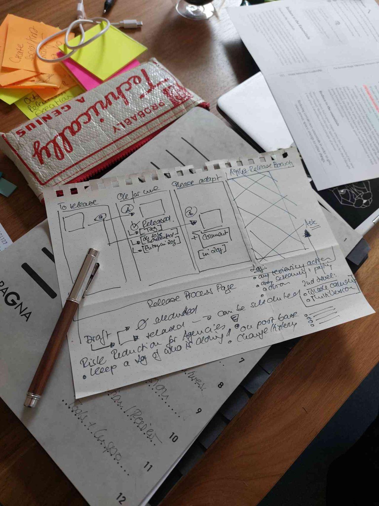 What if…. all ideas we have took only 1/10 of the time to execute than before?